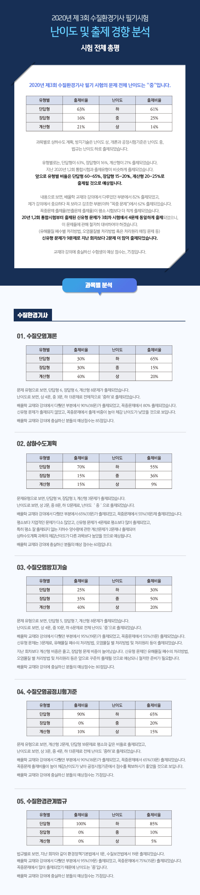 수질산업기사-기출특강-총평_01.jpg