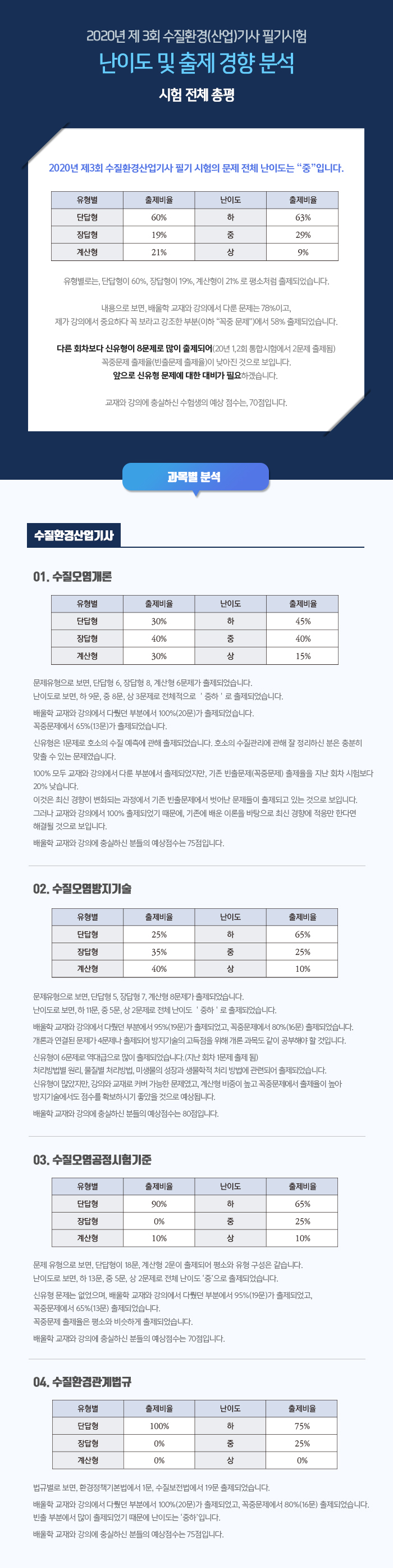 수질환경산업기사-기출특강-총평_01.jpg