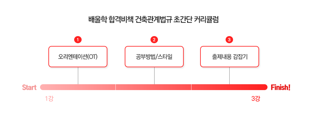 배울학 합격비책 응용역학 초간단 커키큘럼