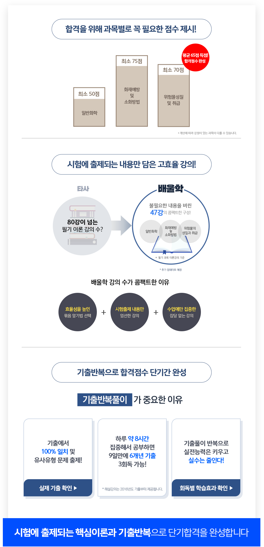 시험에 출제되는 핵심이론과 기출반복으로 단기합격을 완성합니다