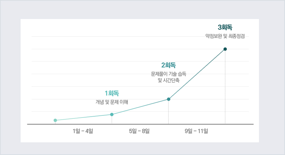 CBT 실전동형 모의고사 2회 응시권 무료 제공!